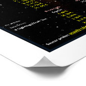 UFOシリーズ：エイリアンクラフトの種類、サイズ、数 ポスター (角)