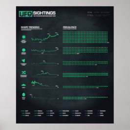 UFO目撃の形状20" x 24"ポスター ポスター
