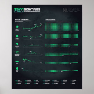 UFO目撃の形状20" x 24"ポスター ポスター