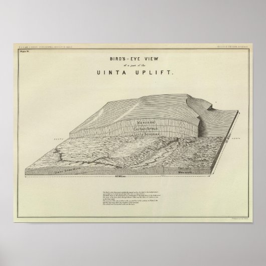 Uinta Upliftの一部の鳥瞰図 ポスター (正面)