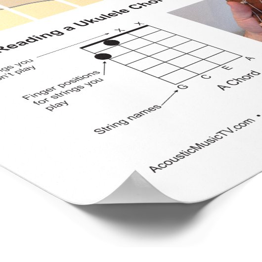 Ukuleleコードチャートとフリーボード練習ポスター ポスター (角)