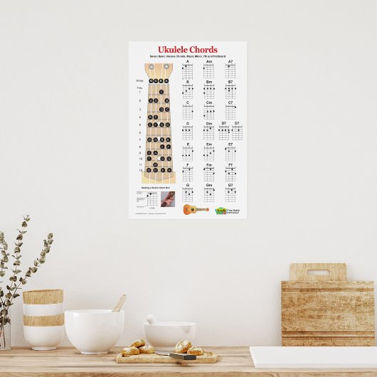 Ukuleleコードチャートとフリーボード練習ポスター ポスター (キッチン)
