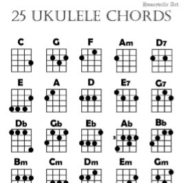 Ukuleleコードチャート ポスター