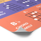 Ukuleleコードファミリーコードチャートかわいいカラフル ポスター (角)