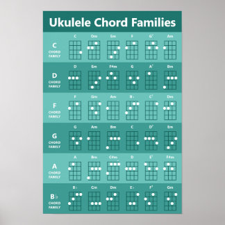 Ukuleleコードファミリーコードチャートティール(緑がかった色)モノクロ ポスター