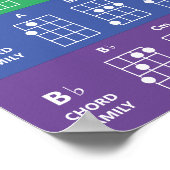 Ukuleleコードファミリーレインボー/ホワイトおもしろいリファレンス ポスター (角)