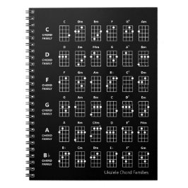 Ukuleleコードファミリ | Uke参照グラフ（黒） ノートブック