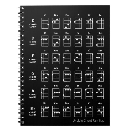 Ukuleleコードファミリ | Uke参照グラフ(黒) ノートブック (正面)