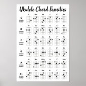 Ukulele Chord Familiesコードチャート図ポスター ポスター (正面)
