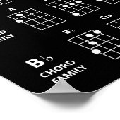 Ukulele Chord Familiesリファレンスポスター |黒 ポスター (角)