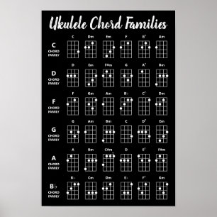 Ukulele Chord Familiesリファレンスポスター  黒 ポスター