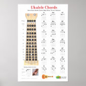 Ukulele Chordsフィンガーチャートとフリーボードポスター ポスター (正面)