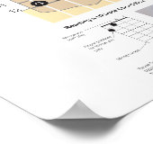 Ukulele Chordsフィンガーチャート、ノート付きフリーボード ポスター (角)