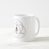 Ultimate Union mug コーヒーマグカップ (正面右)