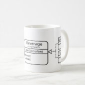 UMLのクラスの図表のマグ コーヒーマグカップ (正面右)