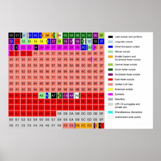 Unicodeの基本的な多言語飛行機図 ポスター (正面)