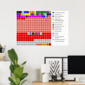Unicodeの基本的な多言語飛行機図 ポスター (ホームオフィス)