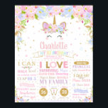Unicorn 1st Birthday Milestones誕生統計ポスター ポスター<br><div class="desc">小さな女の子の最初の誕生日パーティーに完璧なtouch!このお洒落ユニコーンの最初の誕生日マイルストーン誕生統計ポスターは、フレームに最適で、デザート/ケーキテーブルに置かれ、その後子供部屋ルームの装飾として使用する。特別素晴らしで思い出に残る誕生日写真の写真のプロップとして！それはまた、素晴らしい贈り物を作る！お子様の誕生統計、現在の統計、および物事を簡単かつ迅速にカスタマイズお気に入りのしカスタマイズ、単にitボタンを押すだけで、文字のスタイルと配置をさらに再調整およびフォーマットする。ハッピーキャットスタジオ</div>