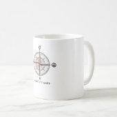 Unity Compass mugに移動 – Social Justice コーヒーマグカップ (正面右)