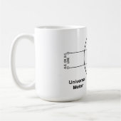 Universal Motor Diagram on Coffee Mug コーヒーマグカップ (左)