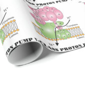 Vクラスのプロトンポンプ(細胞膜) ラッピングペーパー (ロールコーナー)