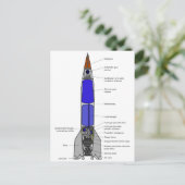 V-2ロケット設計の模式図 ポストカード (スタンド正面)