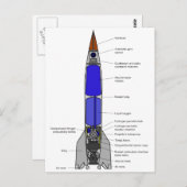 V-2ロケット設計の模式図 ポストカード (正面/裏面)