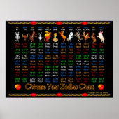 ValxArt中国の〔占星術の〕十二宮図ポスター1936~2019 ポスター (正面)