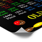 ValxArt旧レトロ〔占星術の〕十二宮図ポスター1768から1851 ポスター (角)