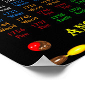 ValxArt Ancient Chinese Zodiac Poster 1684 - 1767 ポスター (角)