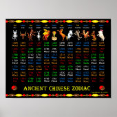 ValxArt Ancient Chinese Zodiac Poster 1684 - 1767 ポスター (正面)