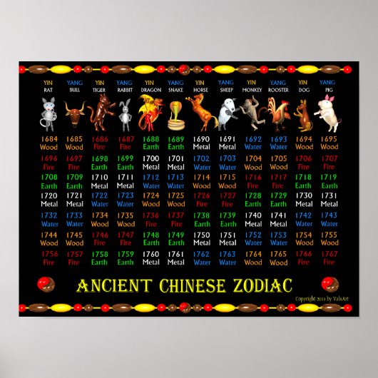 ValxArt Ancient Chinese Zodiac Poster 1684 - 1767 ポスター (正面)