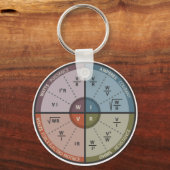 Vape OHM LAW キーホルダー (正面)