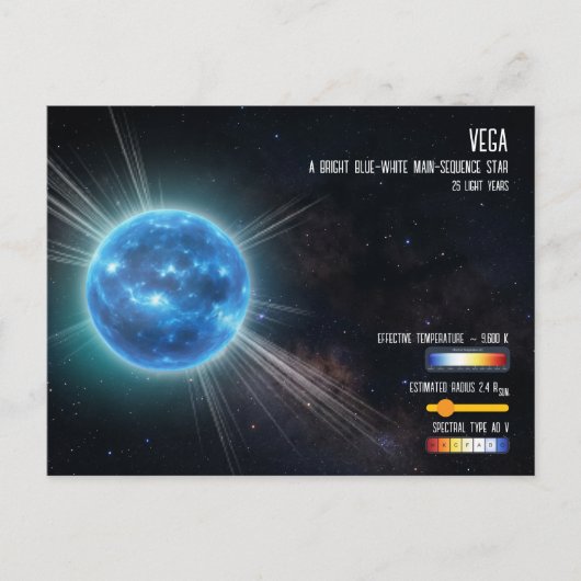 Vega Blue White Star Night Sky Space Infographic ポストカード (正面)
