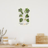 Vegan Kitchen Wall Art Cruelty Free Minimalist ポスター (キッチン)