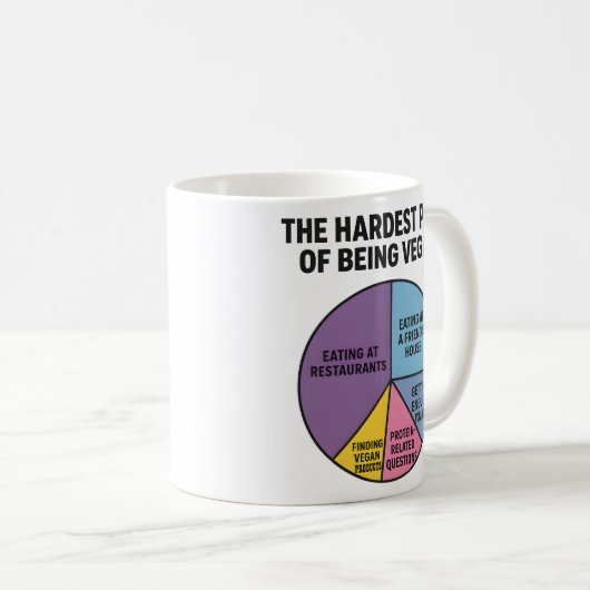 Vegan Struggles Pie Chart Hardest Part Funny コーヒーマグカップ (正面右)