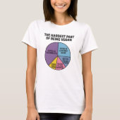 Vegan Struggles Pie Chart Hardest Part Funny Tシャツ (正面)