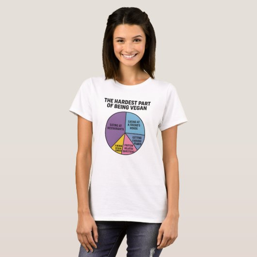 Vegan Struggles Pie Chart Hardest Part Funny Tシャツ (正面フル)