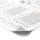 Vegetables - Nutritional values - Infographic ポスター (角)