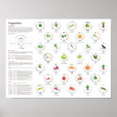 Vegetables - Nutritional values - Infographic ポスター (正面)