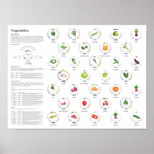 Vegetables - Nutritional values - Infographic ポスター (正面)