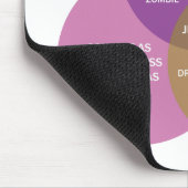 Vennの完全な図表 マウスパッド (コーナー)