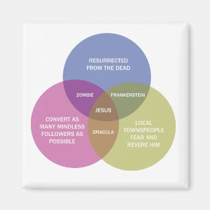 Vennの完全な図表 マグネット