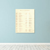 VersoタイトルページColton's American Atlas キャンバスプリント (インサイチュ (ウッドフロア))