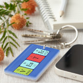 Vester定期テーブル名キーリング キーホルダー (正面右)