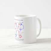 Vestibuloの目の反射VORの目動きは安定します コーヒーマグカップ (正面右)