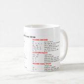 VI WSMS 2010年のための命令 コーヒーマグカップ (正面右)