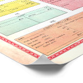 Vintage 1890 Bookkeeping Chart Poster ポスター (角)