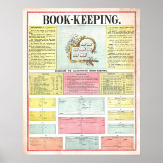  Vintage 1890 Bookkeeping Chart Poster ポスター
