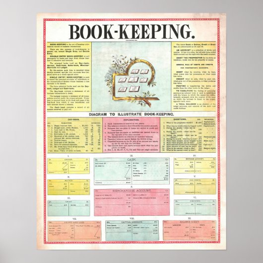 Vintage 1890 Bookkeeping Chart Poster ポスター (正面)